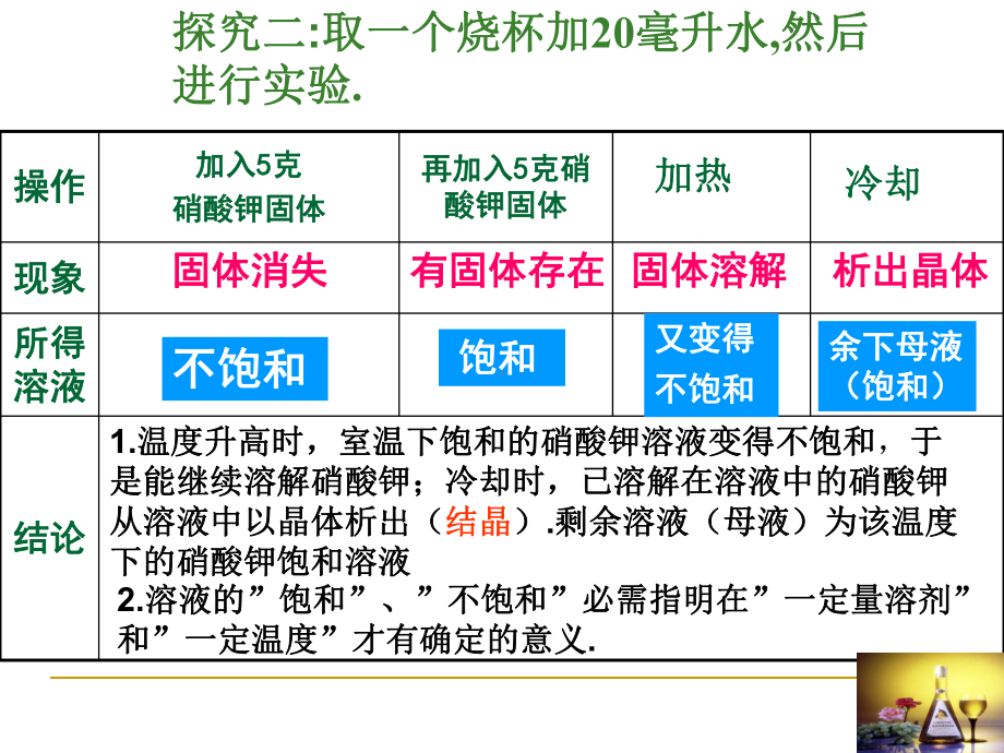 溶解度第一课时课件.ppt_第3页