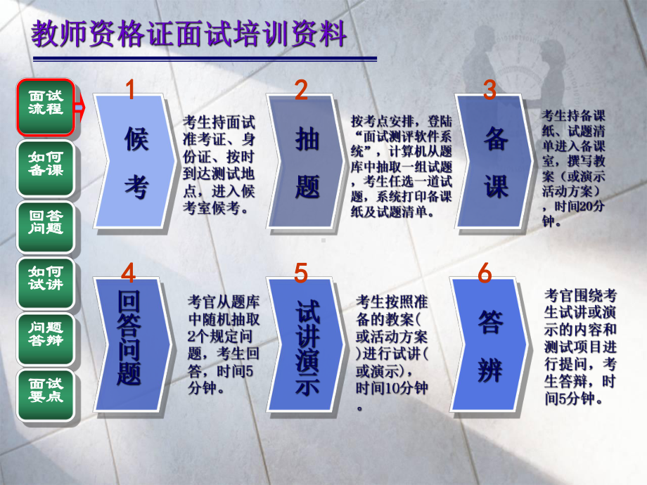 教师资格证面试培训资料课件.ppt_第3页