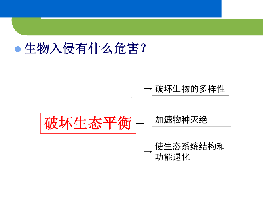 生物入侵的危害课件.ppt_第2页