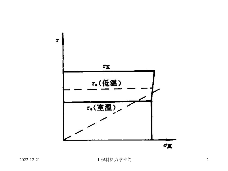 工程材料力学性能2课件.ppt_第2页