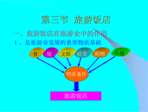 《旅游学概论》课件09.ppt