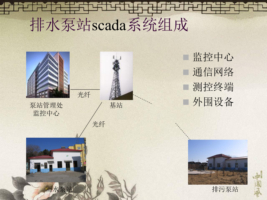 排水泵站scada系统泵站远程数据采集与监控系统课件.ppt_第3页