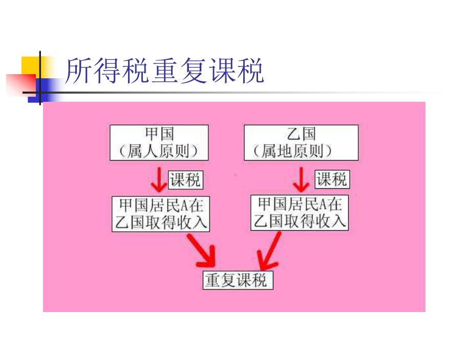 第六章国际税收课件.pptx_第3页