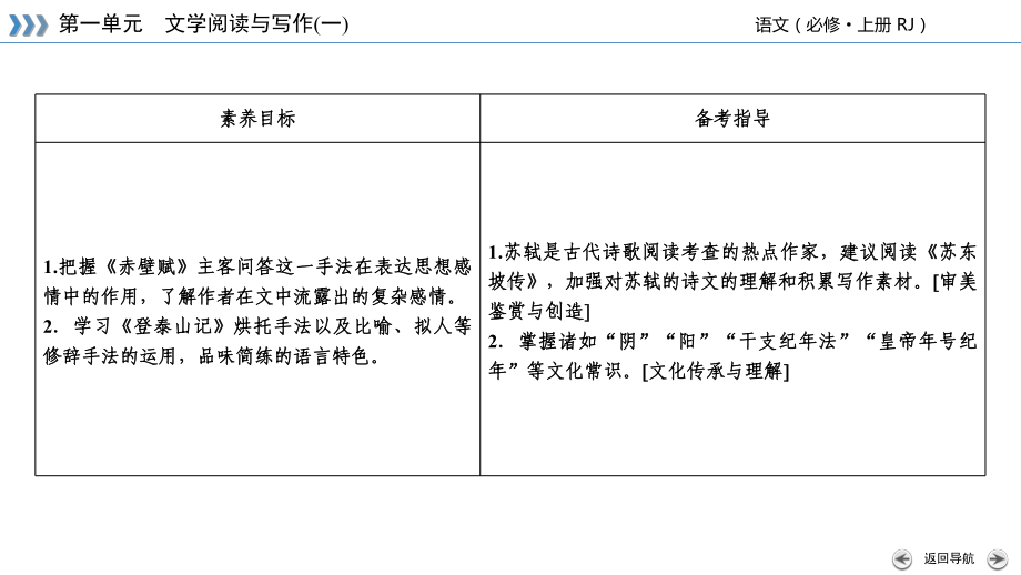 群文阅读优秀课件—高一语文统编版必修上册3.ppt_第3页