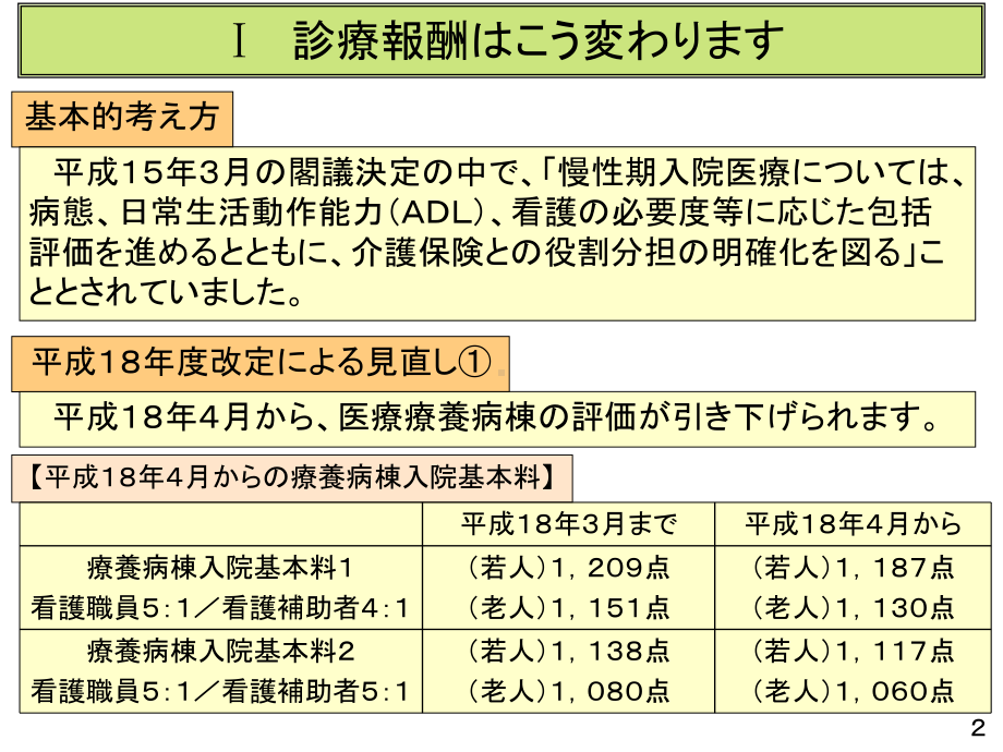 平成18诊疗报酬改定について-厚生劳动课件.ppt_第3页