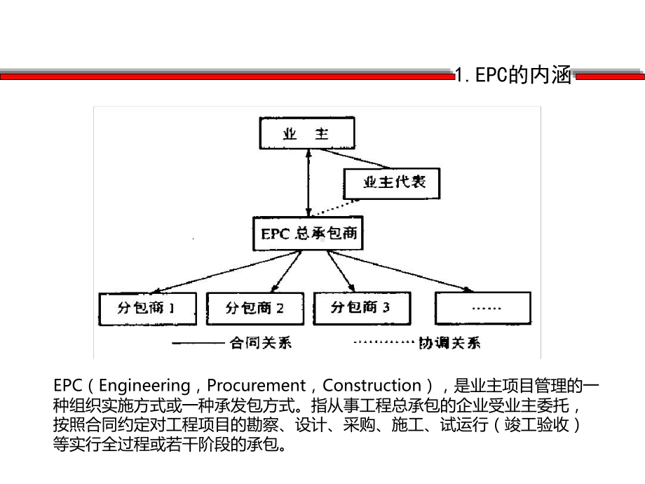 石油工程总承包的特点和重点课件.ppt_第3页