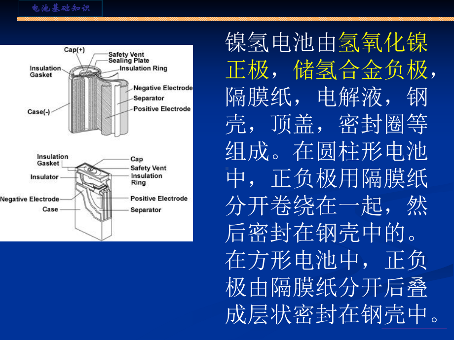 第七章其他类型的电池教材课件.ppt_第3页