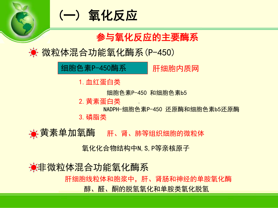 环境污染物的生物转运和生物转化生物转化课件.ppt_第3页