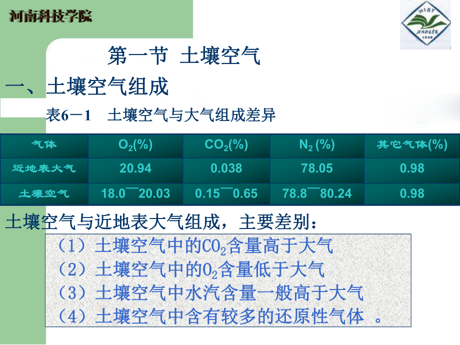 第五章土壤空气与热量课件.ppt_第1页