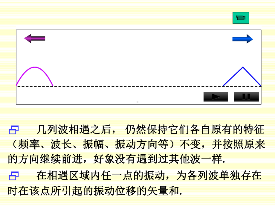 波的叠加、驻波课件.ppt_第3页