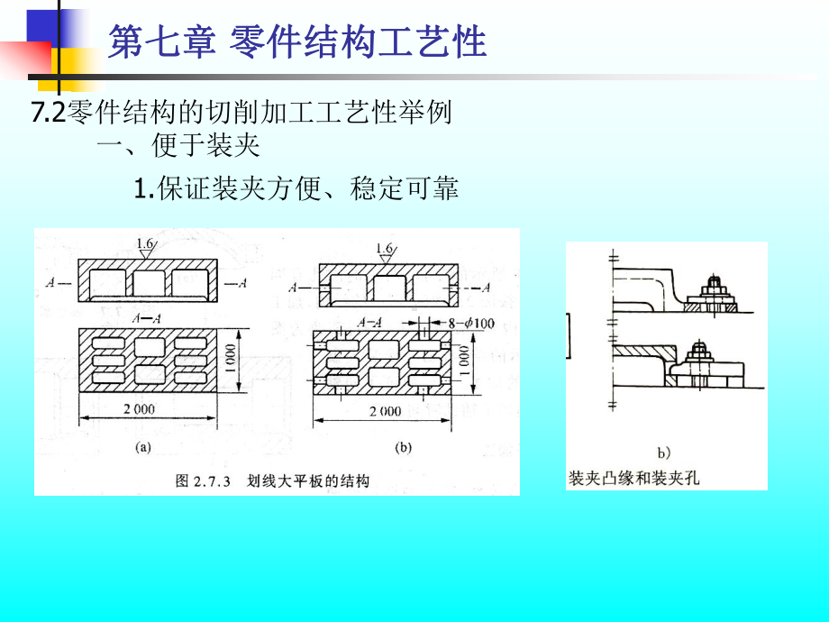 第七章-零件结构的工艺性课件.ppt_第3页