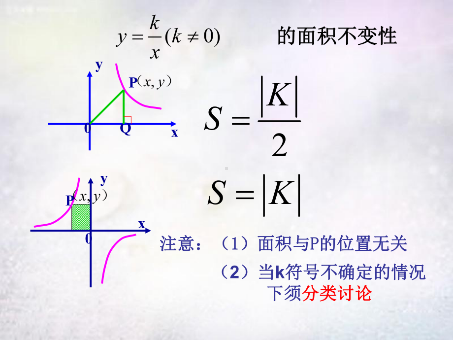 反比例函数几何意义课件.pptx_第2页