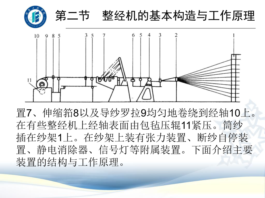 整经机的基本构造与工作原理课件.ppt_第2页