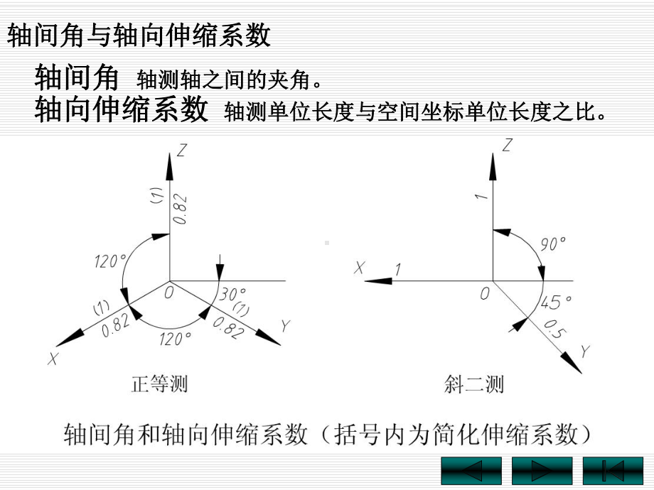 画法几何轴测图复习课程课件.ppt_第2页