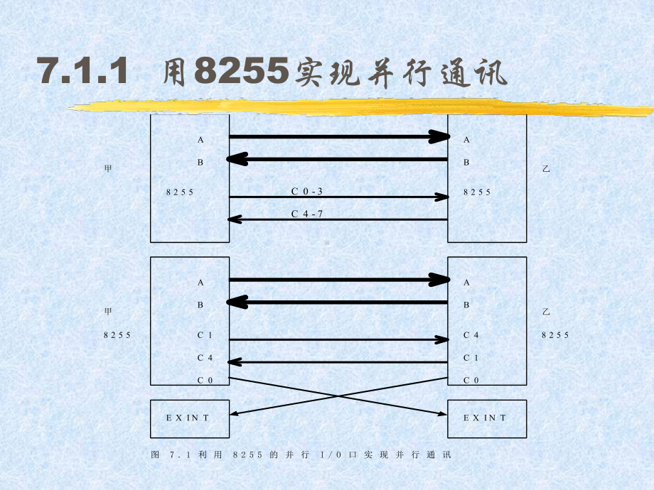 智能仪器仪表相互通道技术课件.ppt_第3页