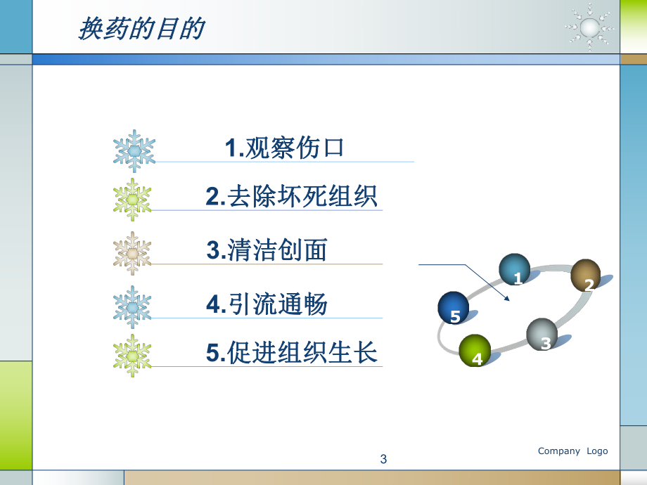 外科经典换药术教学课件.ppt_第3页