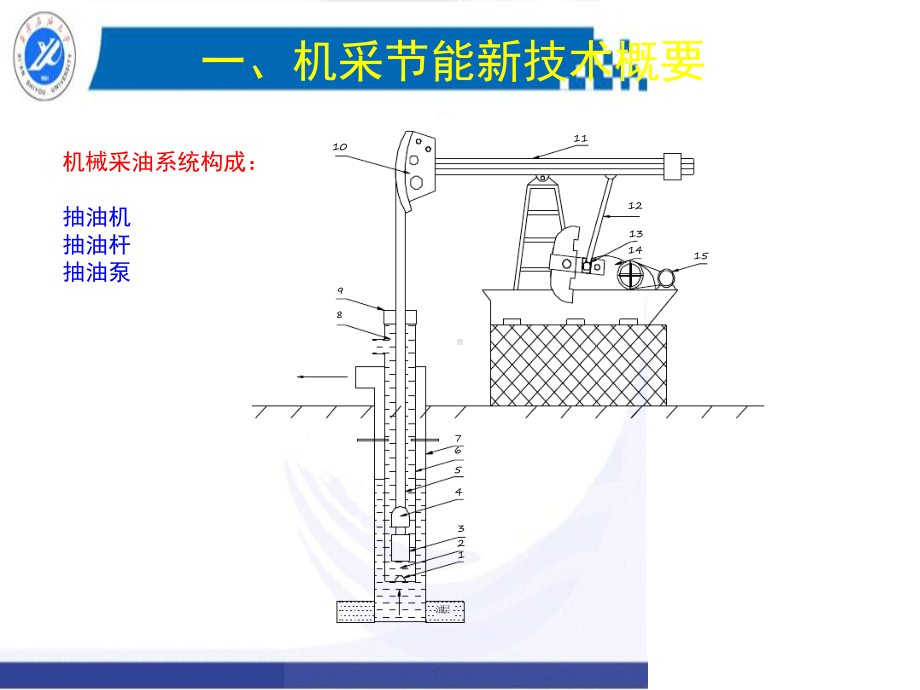 机采节能新技术课件.ppt_第3页