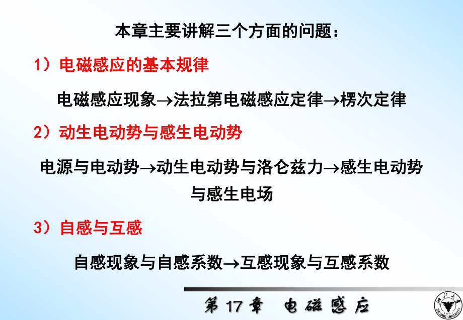 第17章-电磁感应课件.ppt_第1页