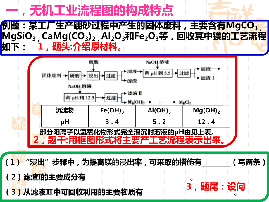 化学工艺流程题解题思路指导课件.ppt_第3页