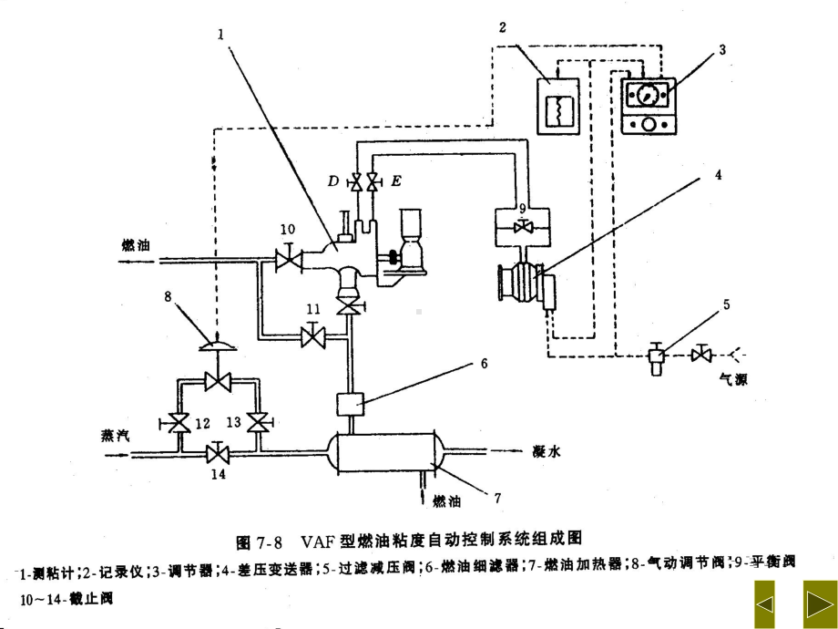 第5章-52-VAF粘度控制课件.ppt_第1页