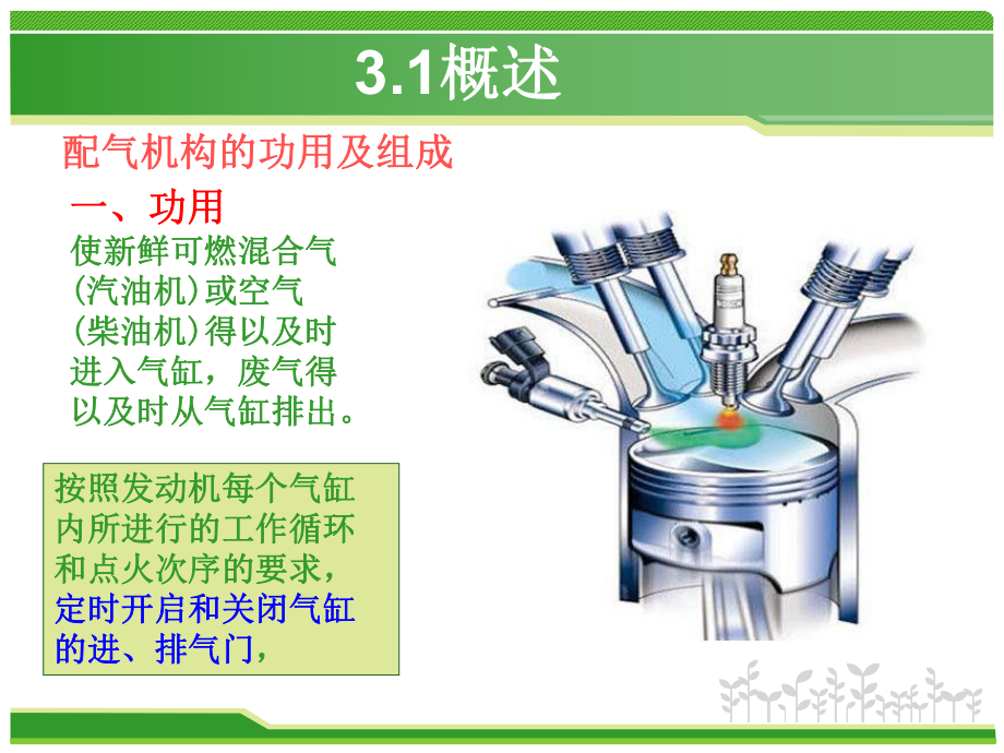 第三章配气机构(高职高专汽车构造)选编课件.ppt_第3页