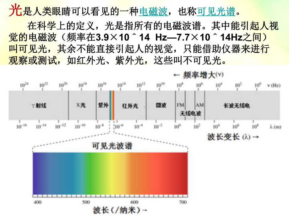 大象版科学六上册《探寻光的路线》课件.ppt_第3页