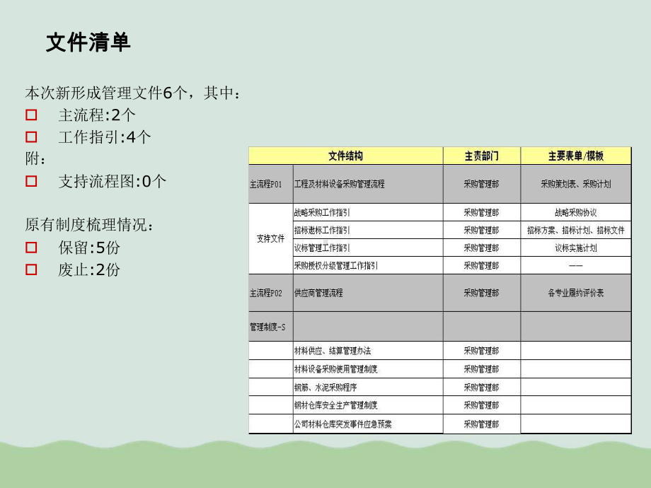 某公司采购管理部流程体系汇报(-)课件.ppt_第3页