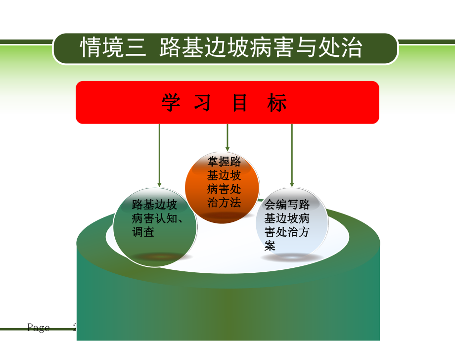 （路基路面病害处治-3-路基边坡病害与处治课件.ppt_第2页