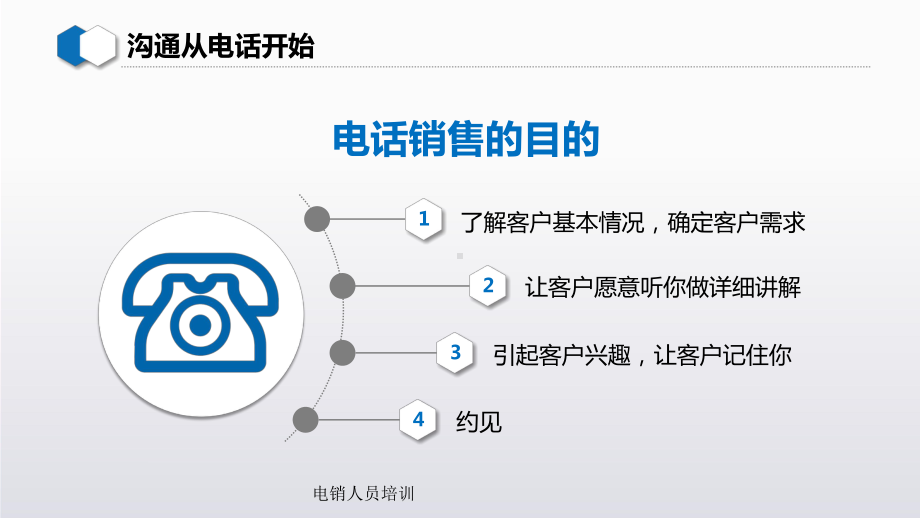 最新电销人员培训课件.pptx_第3页