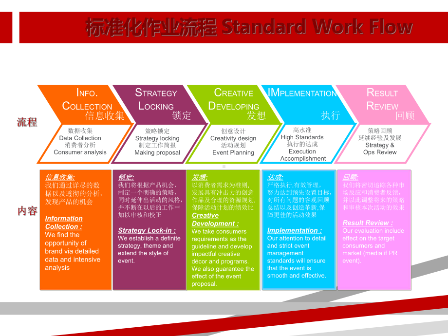 广告公司A流程及标准课件.ppt_第1页