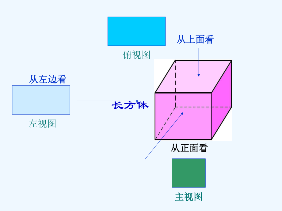 七年级数学上册图形的初步认识三视图课件新人教版.ppt_第2页