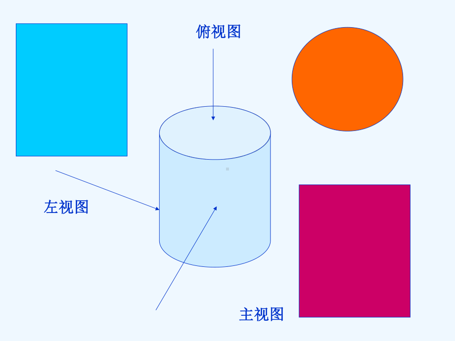 七年级数学上册图形的初步认识三视图课件新人教版.ppt_第3页