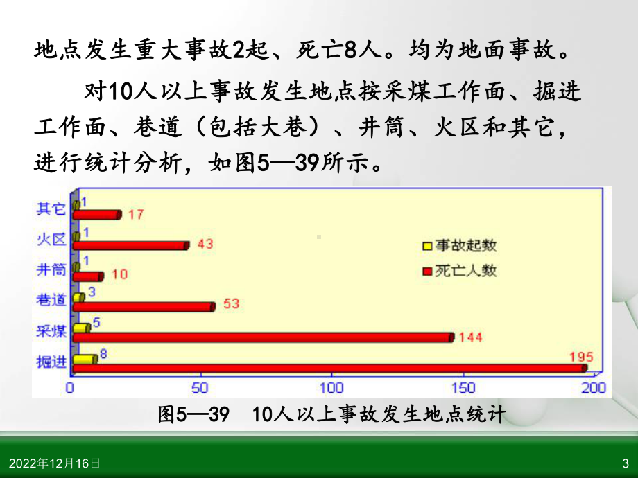 第五节-安全爆破课件.ppt_第3页