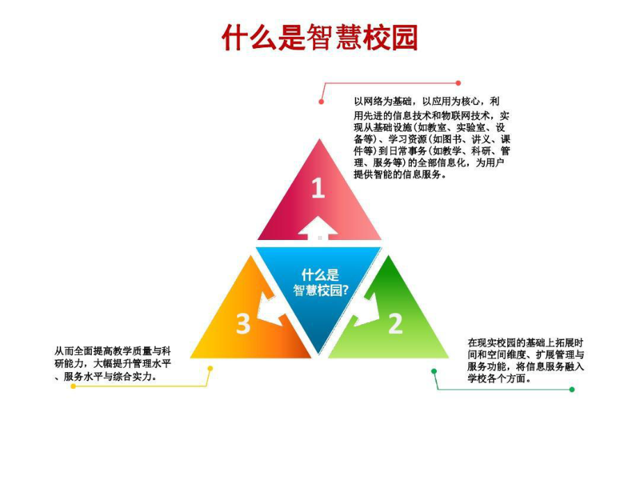 智慧化校园建设方案-智慧校园方案课件.ppt_第3页