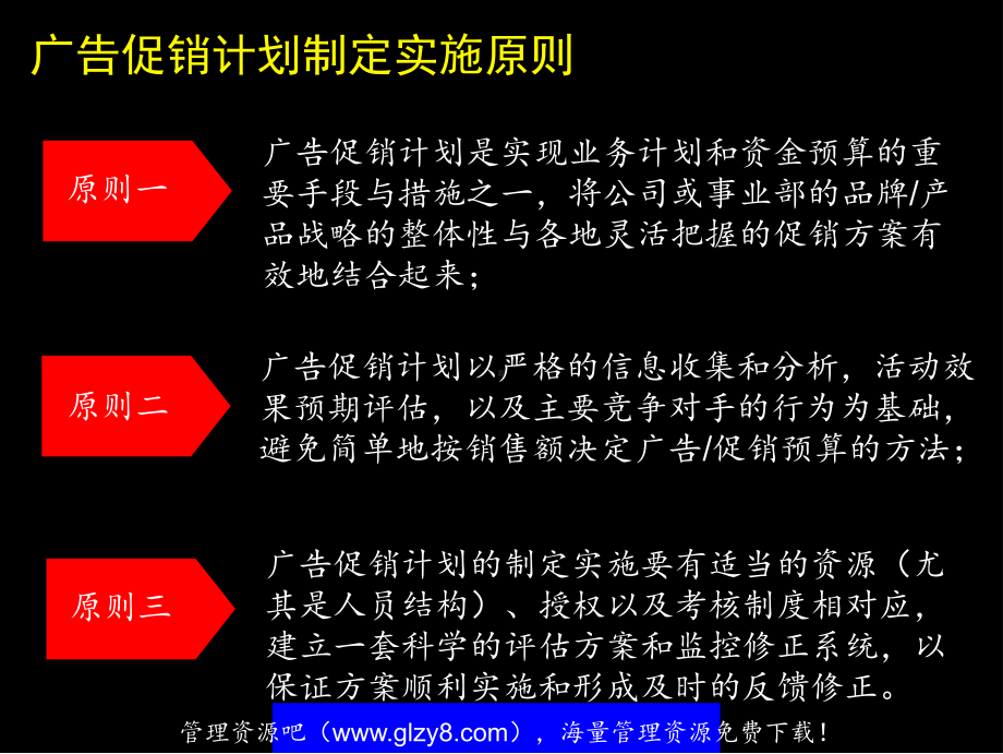 广告促销计划流程实施手册课件.ppt_第3页