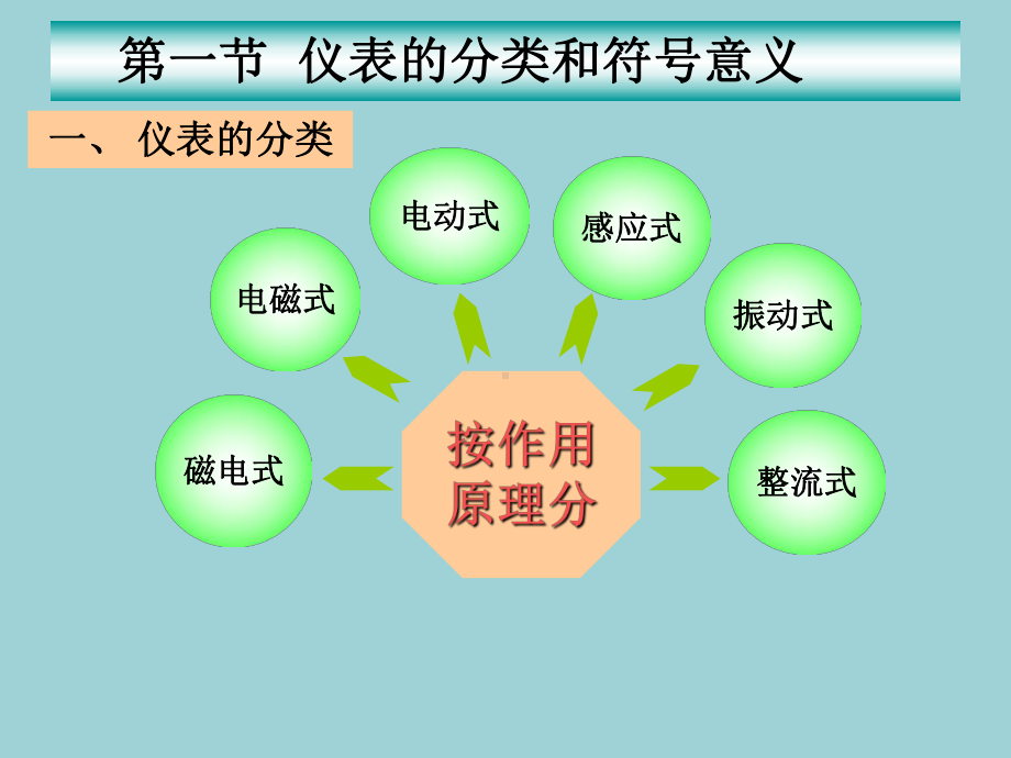 最新初级电工技术课件第七章-常用电工仪表.ppt_第3页