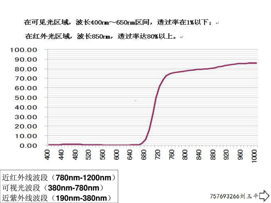 丝印常见问题分析课件.ppt_第3页