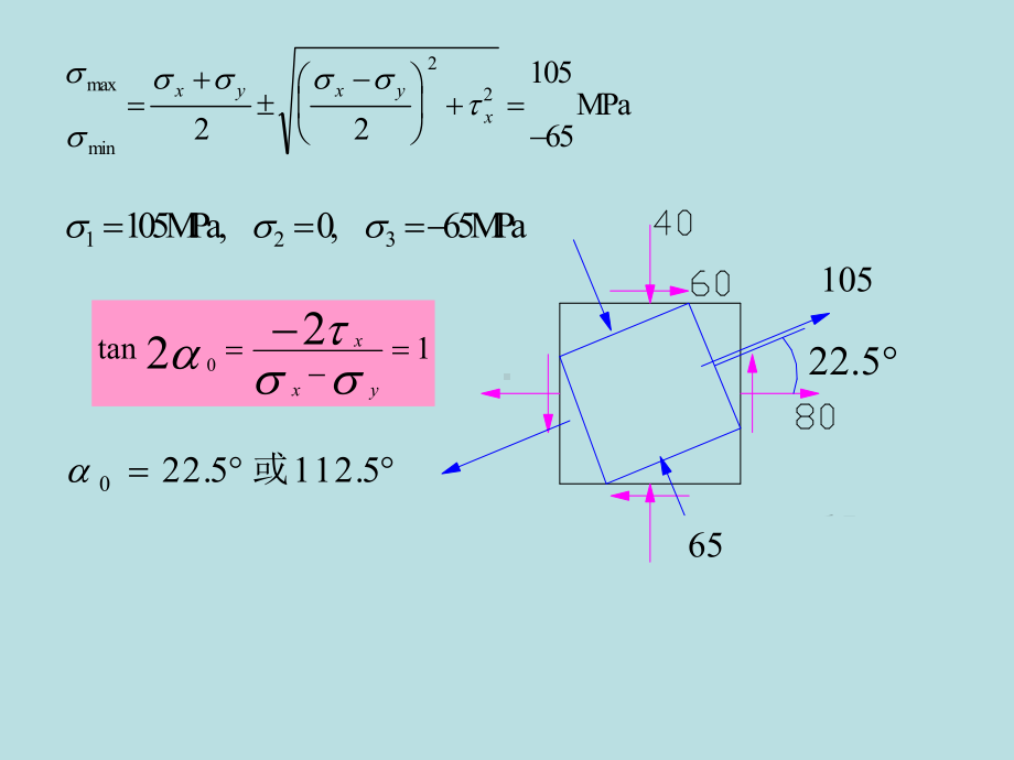 强度理论孙讯芳课件.ppt_第3页