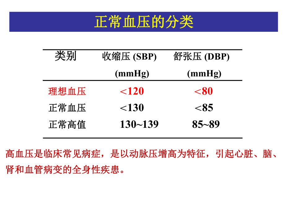 抗高血压药(药理学)课件.ppt_第2页