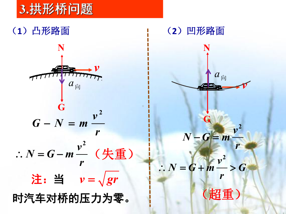 匀速圆周运动的典型模型培训资料课件.pptx_第3页