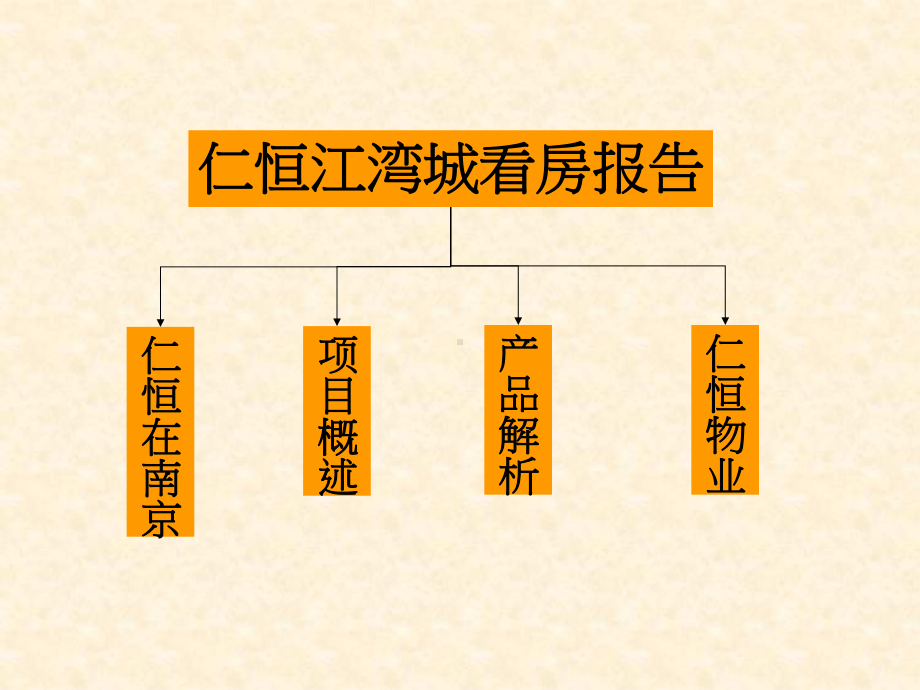 恒湾城看房报告课件.ppt_第2页