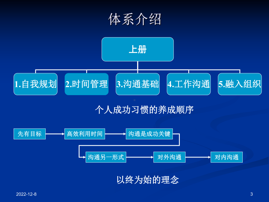 个人与团队管理讲教方案.ppt_第3页