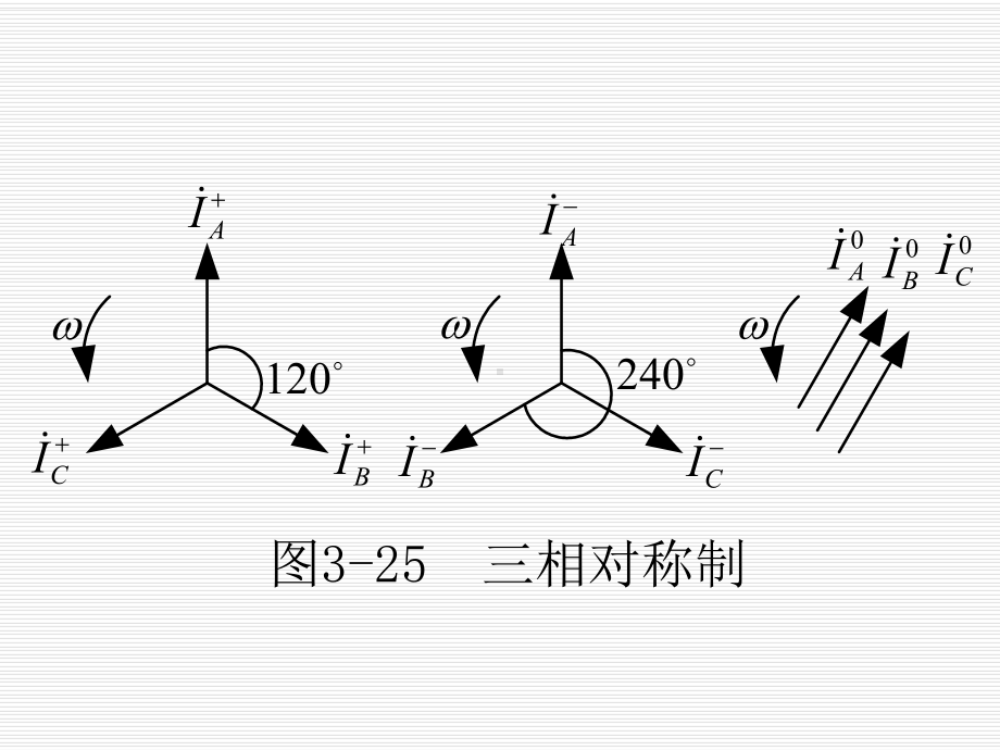 电机学-第三章三相变压器课件.ppt_第2页