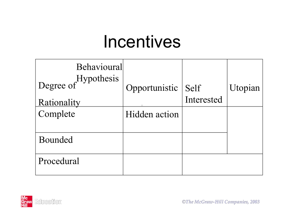 组织经济学与管理学ch06-Hidden-action-problem课件.ppt_第2页