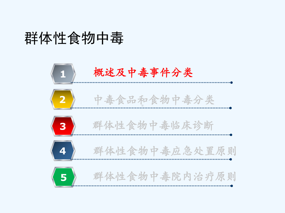 群体性食物中毒的院内应急处置课件.ppt_第3页