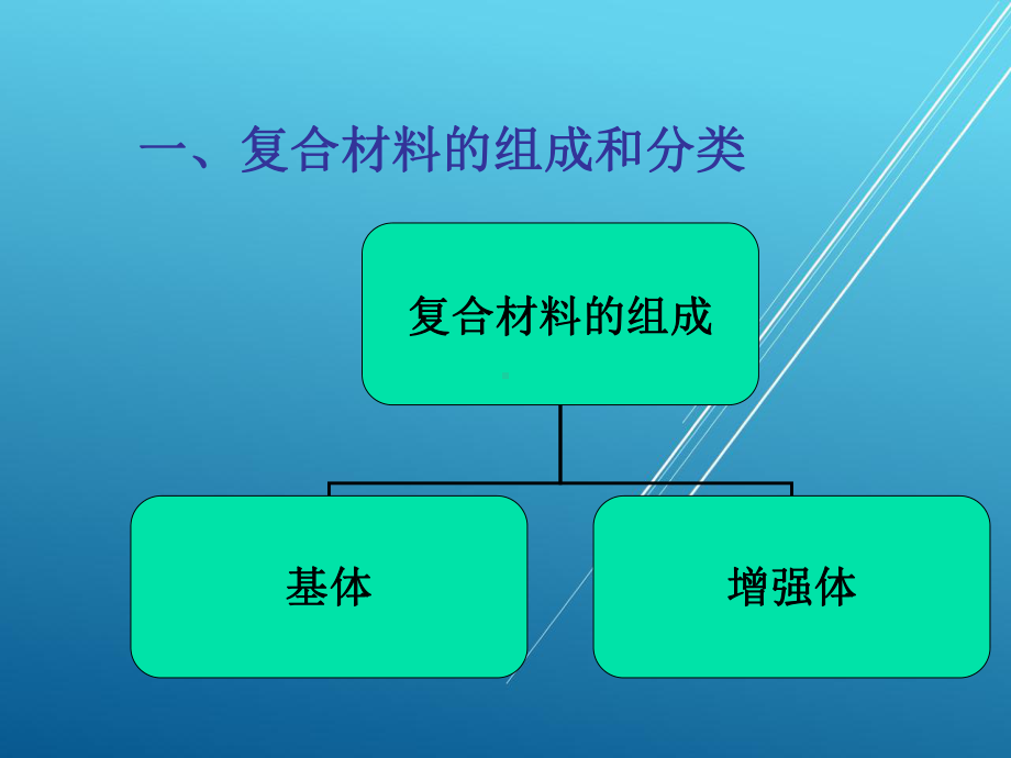 汽车工程材料第十章-复合材料及功能材料课件.ppt_第2页