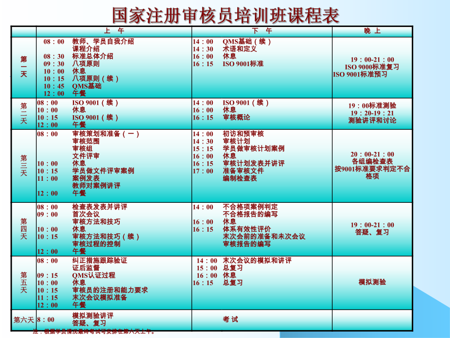 国家注册审核员培训教材资料课件.ppt_第2页