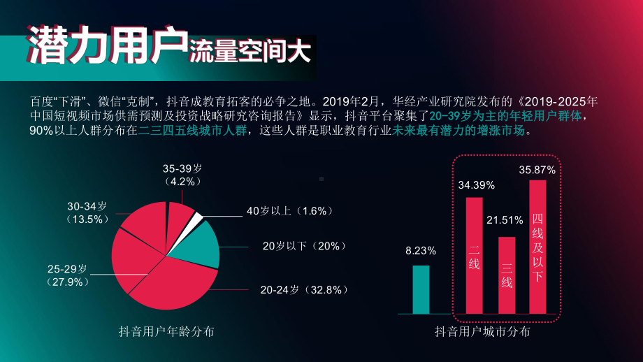 教育机构抖音营销运营活动方案策划课件.pptx_第3页