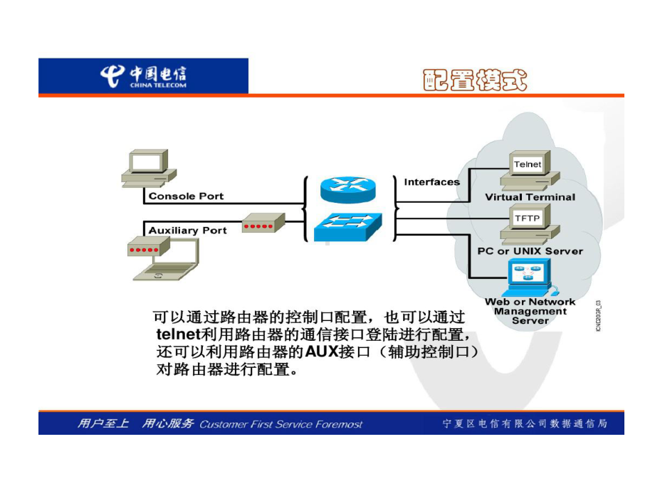 思科路由器日常维护和故障处理课件.ppt_第3页