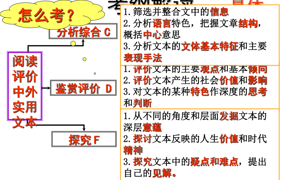 实用类文本阅读专题之人物传记(用)课件.ppt_第3页